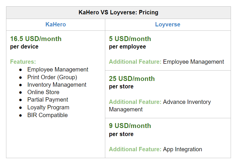 Table on the differences of Kahero and Loyverse Pricing